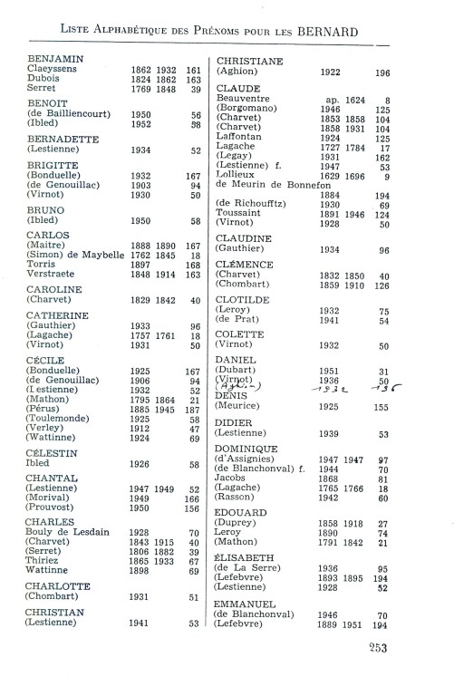 Bernard52_253.jpg
