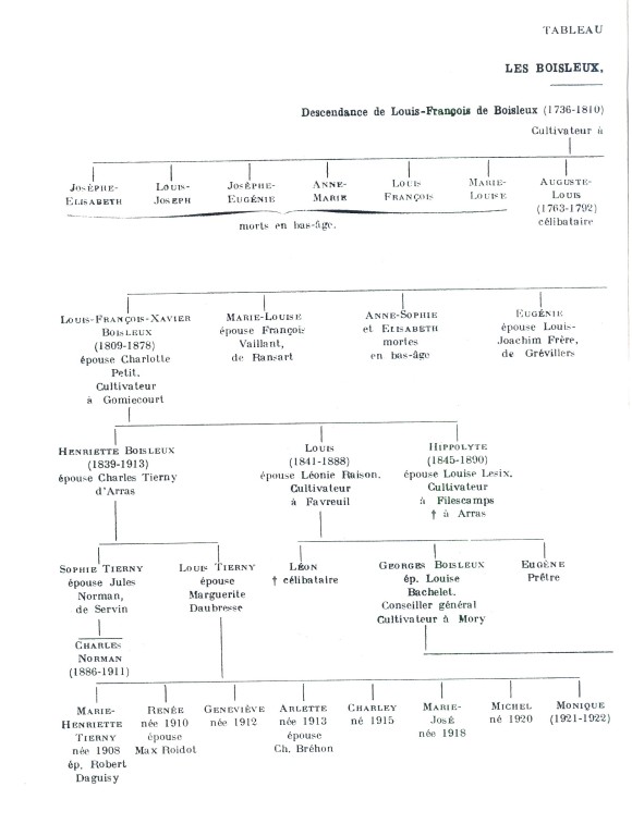 Boisleux_1934_180.jpg