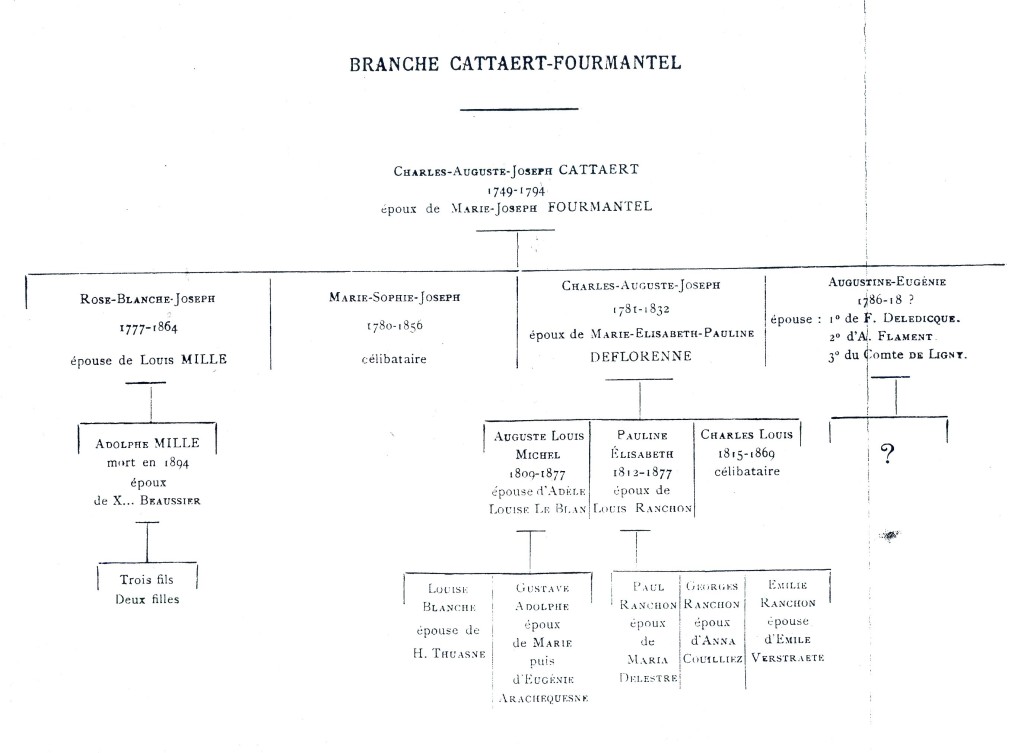 Cattaert_1899_041.jpg