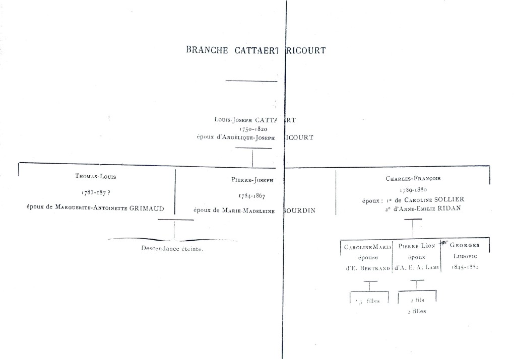 Cattaert_1899_045.jpg