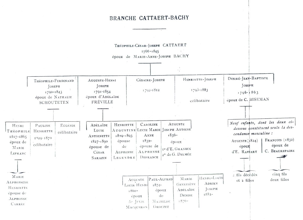 Cattaert_1899_093.jpg